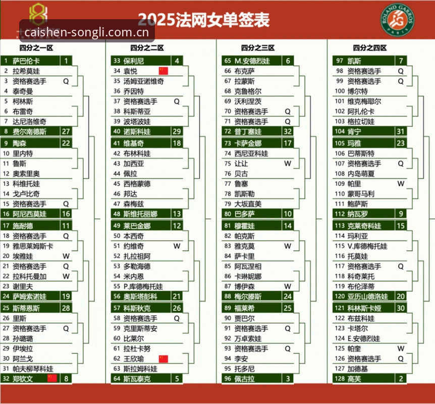 2026法网女单签表实用指南：郑钦文保分战与财神到平台观赛技巧